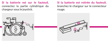 Schéma de recharge de la batterie du minotor